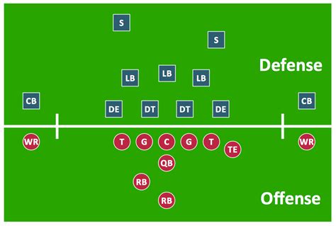 lv position in football|pro football positions.